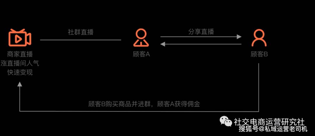 如何设置分销虚拟主机?,分销设置步骤是什么 第3张 如何设置分销虚拟主机?,分销设置步骤是什么 第3张
