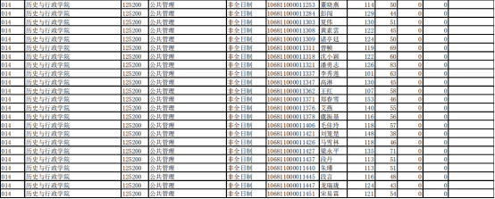 高校云南数据库是什么,有什么用?,怎么查? 第2张 高校云南数据库是什么,有什么用?,怎么查? 第2张