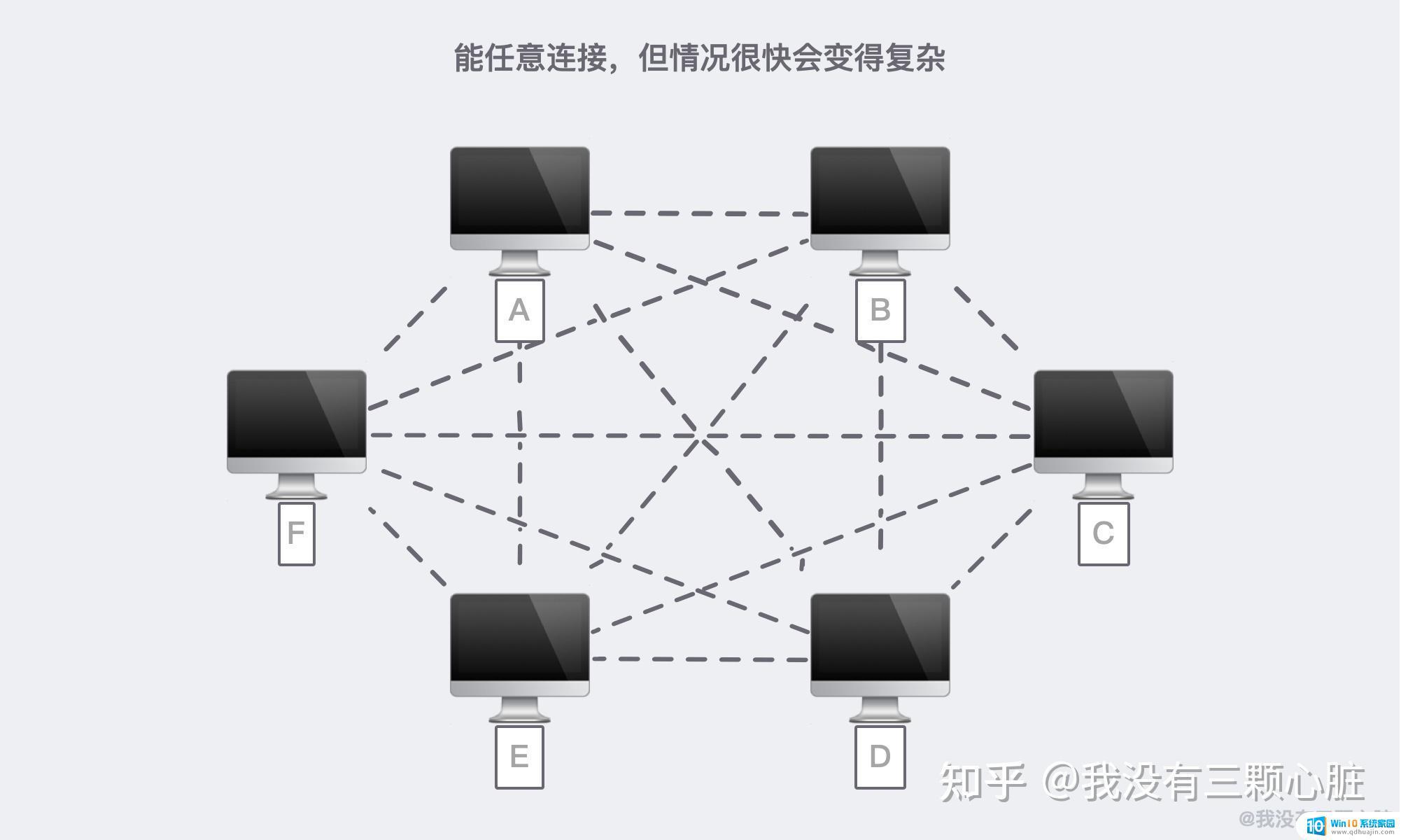 互连网络是如何工作的?互连网络工作原理详解 第2张 互连网络是如何工作的?互连网络工作原理详解 第2张