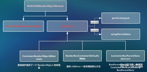 Flutter混合开发详解,如何实现高效、跨平台的应用开发? 第3张 Flutter混合开发详解,如何实现高效、跨平台的应用开发? 第3张