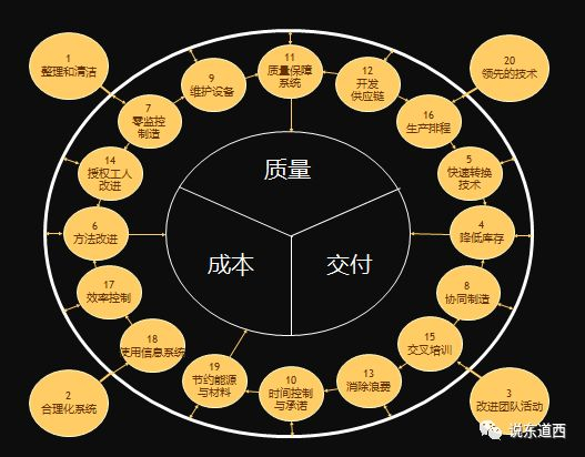 安全质量管理中,如何有效平衡安全与成本,实现可持续发展? 第1张 安全质量管理中,如何有效平衡安全与成本,实现可持续发展? 第1张