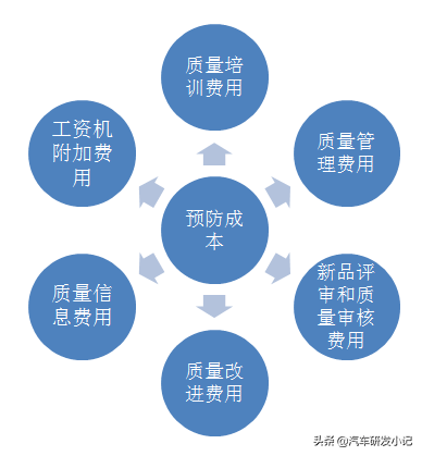 安全质量管理中,如何有效平衡安全与成本,实现可持续发展? 第3张 安全质量管理中,如何有效平衡安全与成本,实现可持续发展? 第3张