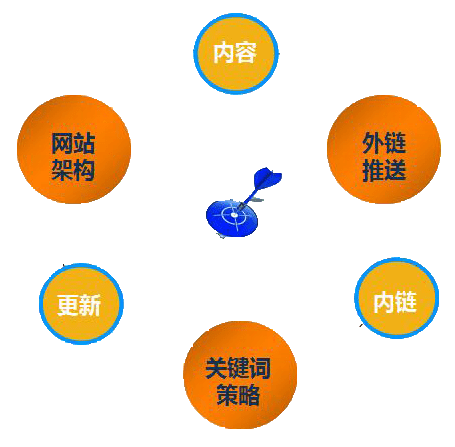 http网站开发有哪些优势?http网站开发教程 第2张 http网站开发有哪些优势?http网站开发教程 第2张