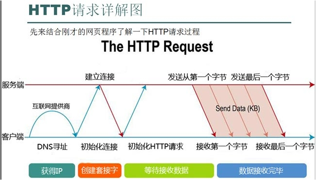 http网站开发有哪些优势?http网站开发教程 第1张 http网站开发有哪些优势?http网站开发教程 第1张