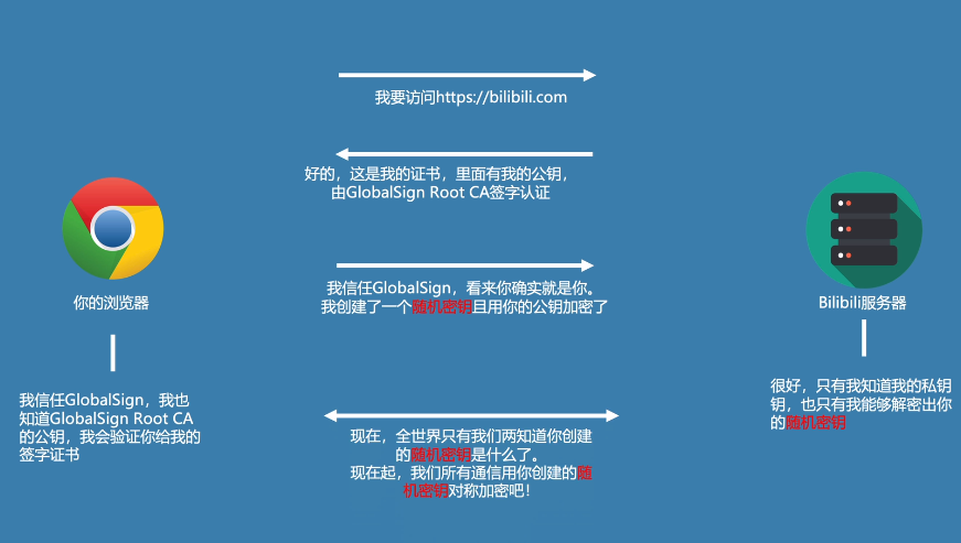 http网站开发有哪些优势?http网站开发教程 第3张 http网站开发有哪些优势?http网站开发教程 第3张