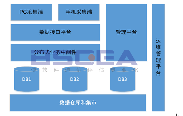 广州仓储数据采集怎么收费?仓储管理系统数据接口对接方案 第3张 广州仓储数据采集怎么收费?仓储管理系统数据接口对接方案 第3张