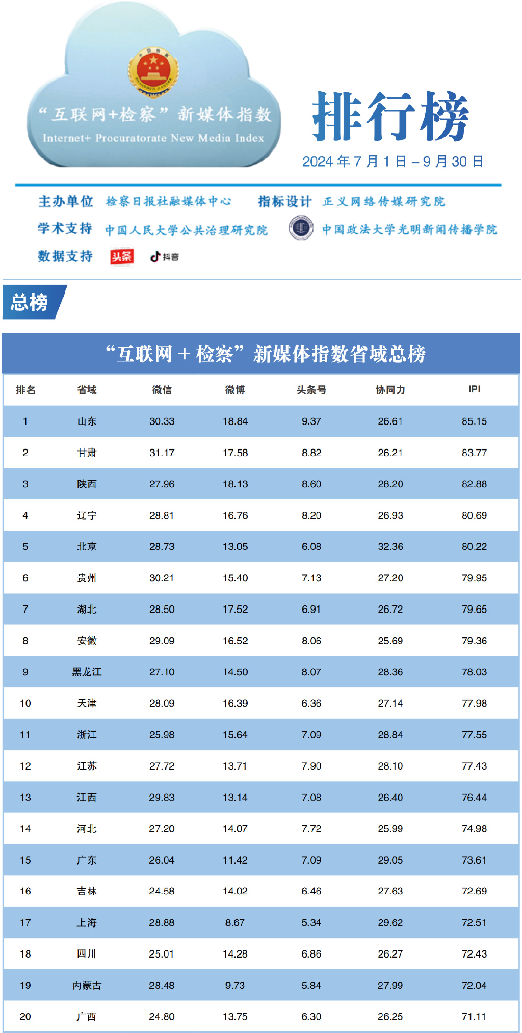 互联网舆情监测系统哪个好用？2024最新排名