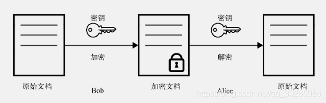 如何实现高效的无线网络组密钥管理方案?,有哪些方法? 第2张 如何实现高效的无线网络组密钥管理方案?,有哪些方法? 第2张
