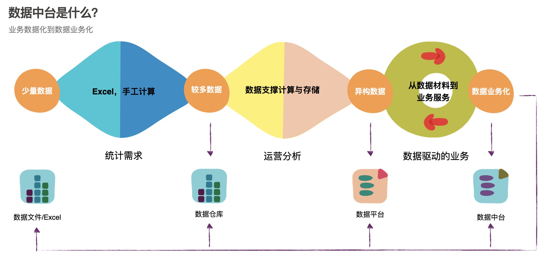 高效的数据中台如何构建,关键步骤是什么? 第2张 高效的数据中台如何构建,关键步骤是什么? 第2张
