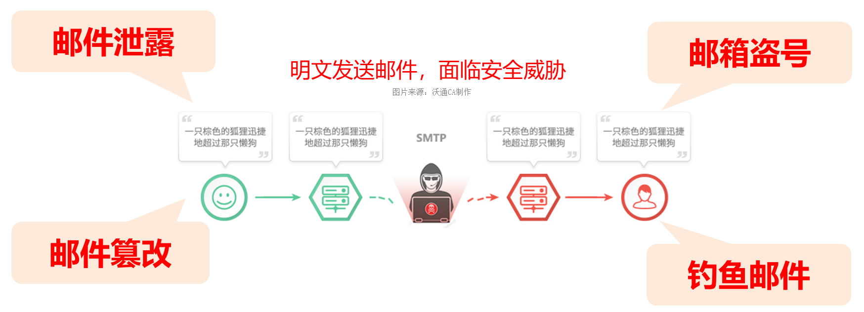 安全邮件系统为何在信息安全中扮演如此关键角色?揭秘其不可或缺的地位与挑战。 第1张 安全邮件系统为何在信息安全中扮演如此关键角色?揭秘其不可或缺的地位与挑战。 第1张