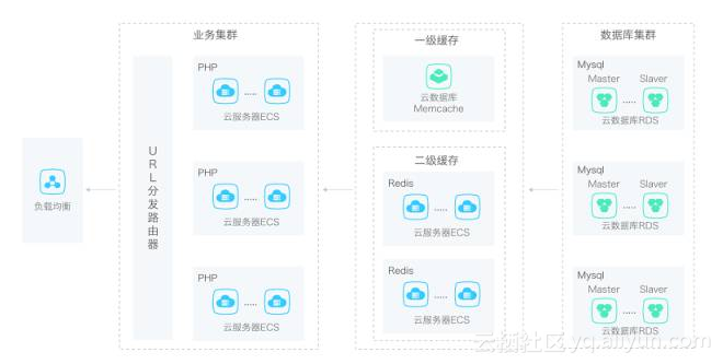互联网中台负载均衡怎么配置?中台负载均衡解决方案 第2张 互联网中台负载均衡怎么配置?中台负载均衡解决方案 第2张