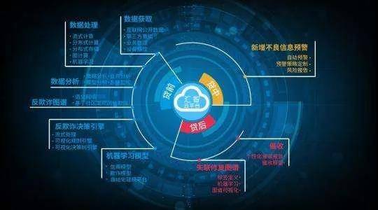 广州供电局如何用大数据控风险?大数据控风险有哪些方法 第3张 广州供电局如何用大数据控风险?大数据控风险有哪些方法 第3张