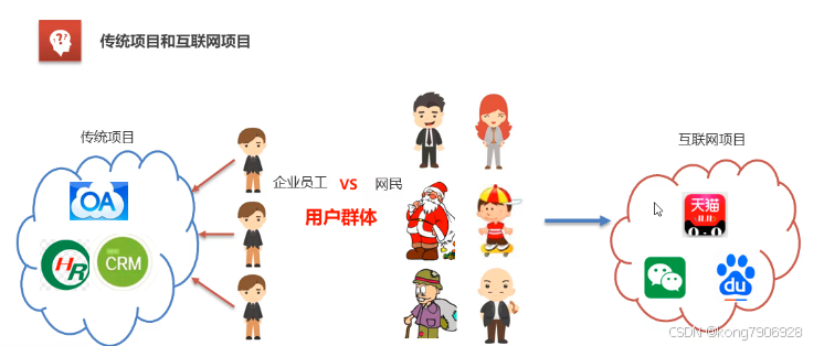 互联网项目有哪些特点?项目管理核心要点解析 第3张 互联网项目有哪些特点?项目管理核心要点解析 第3张