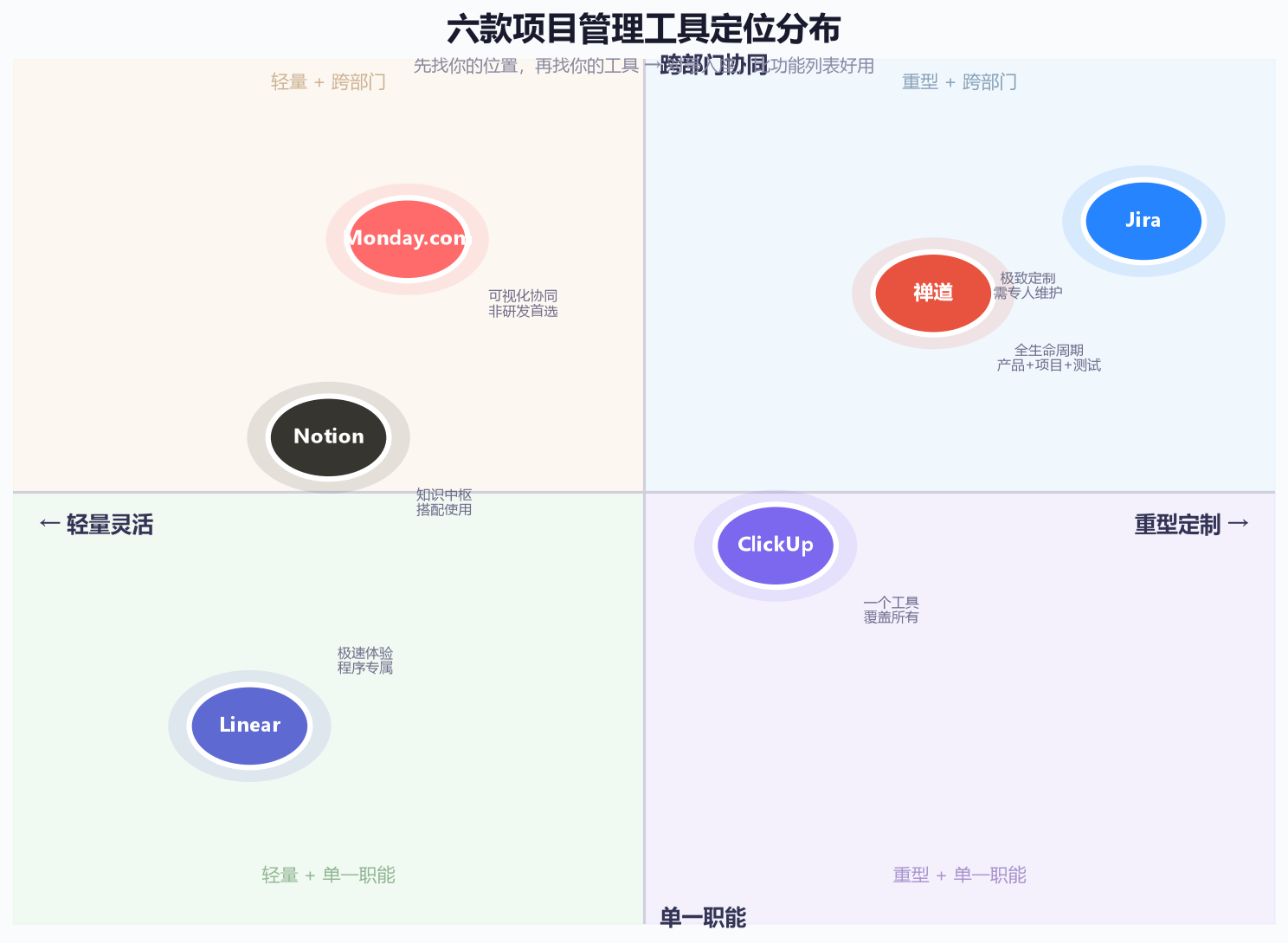 Jira和Redmine哪个更适合你,项目管理工具怎么选? 第1张 Jira和Redmine哪个更适合你,项目管理工具怎么选? 第1张