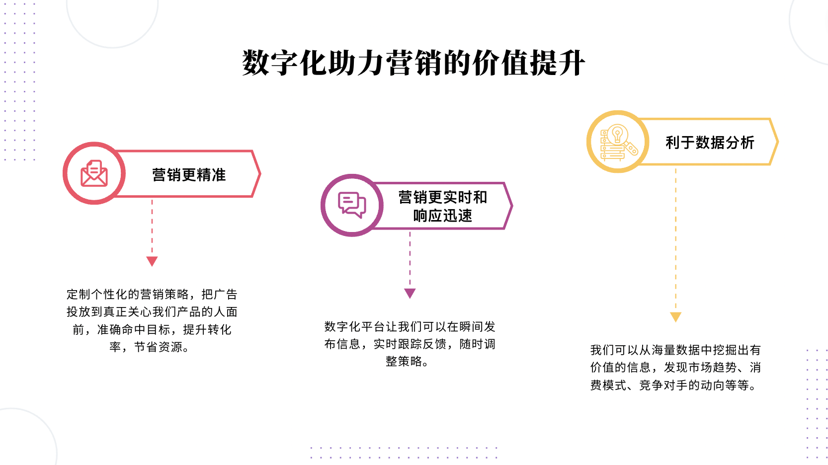 数字化时代如何精准营销?企业数字化营销转型策略 第1张 数字化时代如何精准营销?企业数字化营销转型策略 第1张