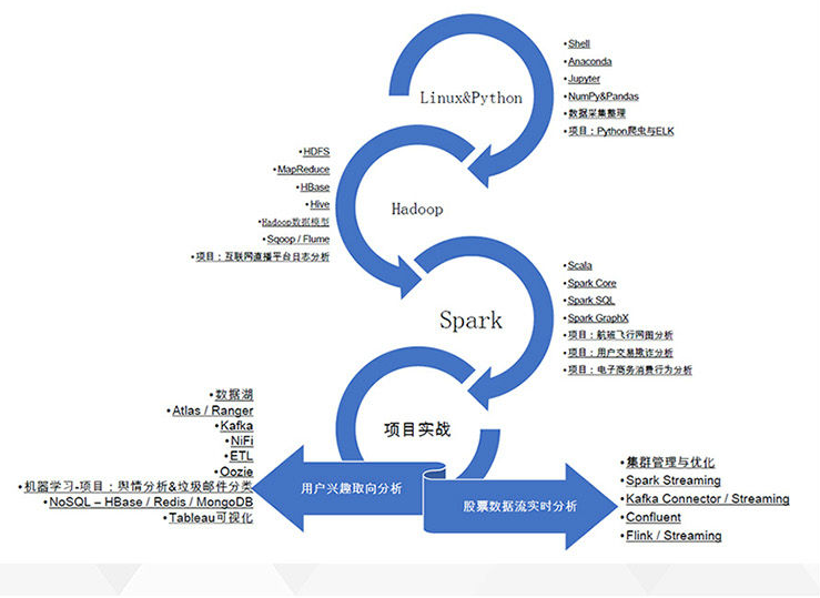 如何高效搭建大数据开发环境?,大数据实战有哪些技巧? 第2张 如何高效搭建大数据开发环境?,大数据实战有哪些技巧? 第2张