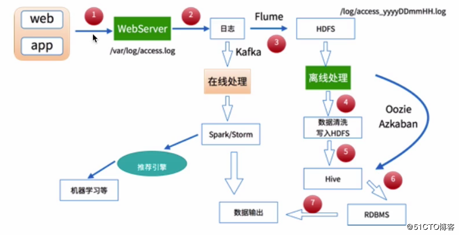 如何让MapReduce更高效,有哪些方法? 第1张 如何让MapReduce更高效,有哪些方法? 第1张
