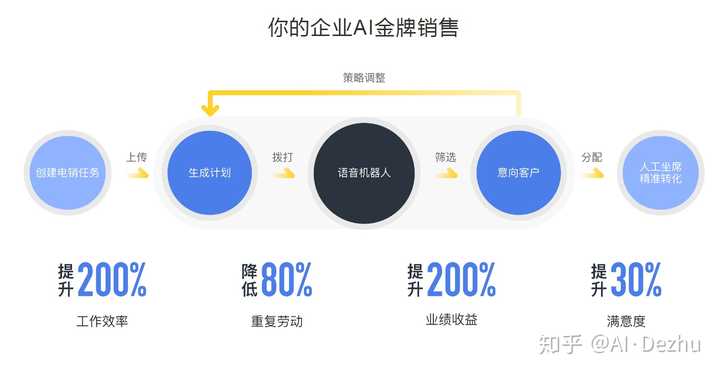 高效的数字营销服务怎么选,哪家比较靠谱? 第3张 高效的数字营销服务怎么选,哪家比较靠谱? 第3张