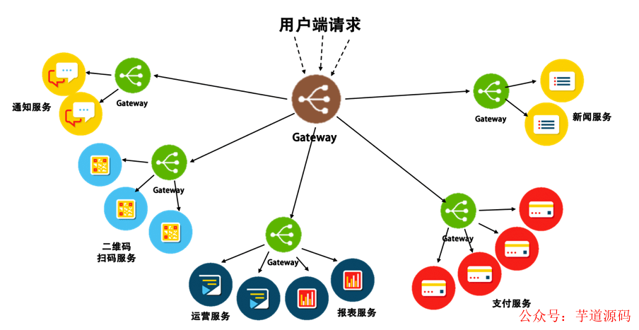 高效的API网关到底如何选择?,API网关怎么选 第3张 高效的API网关到底如何选择?,API网关怎么选 第3张
