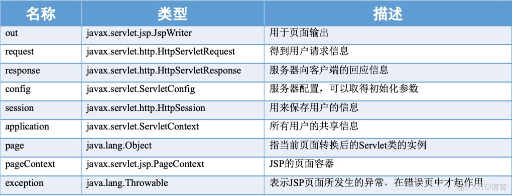 JS同源策略与删除桶策略如何兼容?,怎么实现? 第2张 JS同源策略与删除桶策略如何兼容?,怎么实现? 第2张