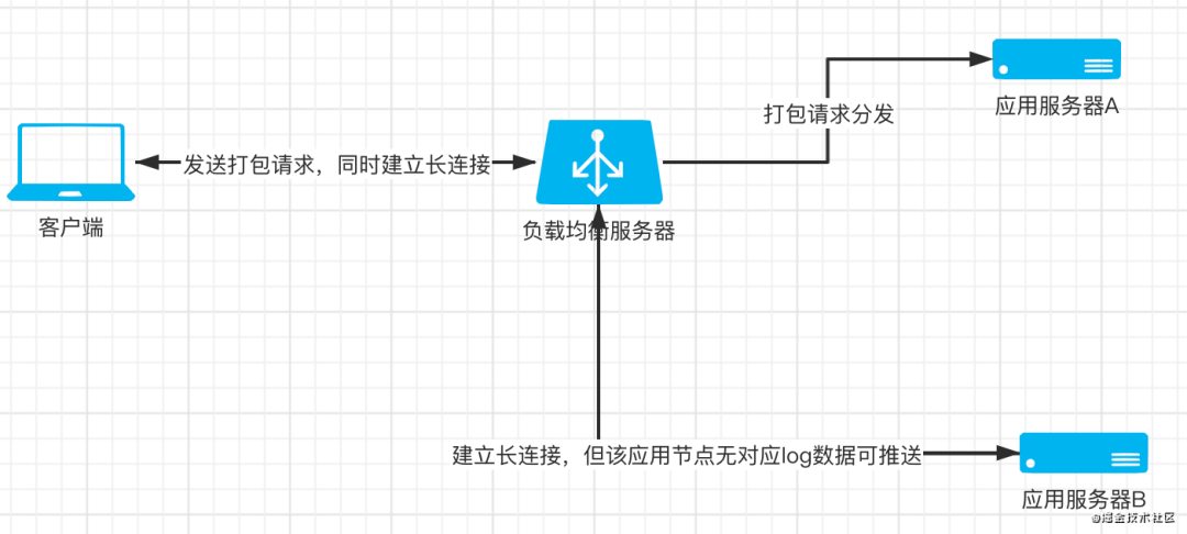詹金斯主节点安装部署步骤是什么?,注意事项有哪些? 第1张 詹金斯主节点安装部署步骤是什么?,注意事项有哪些? 第1张
