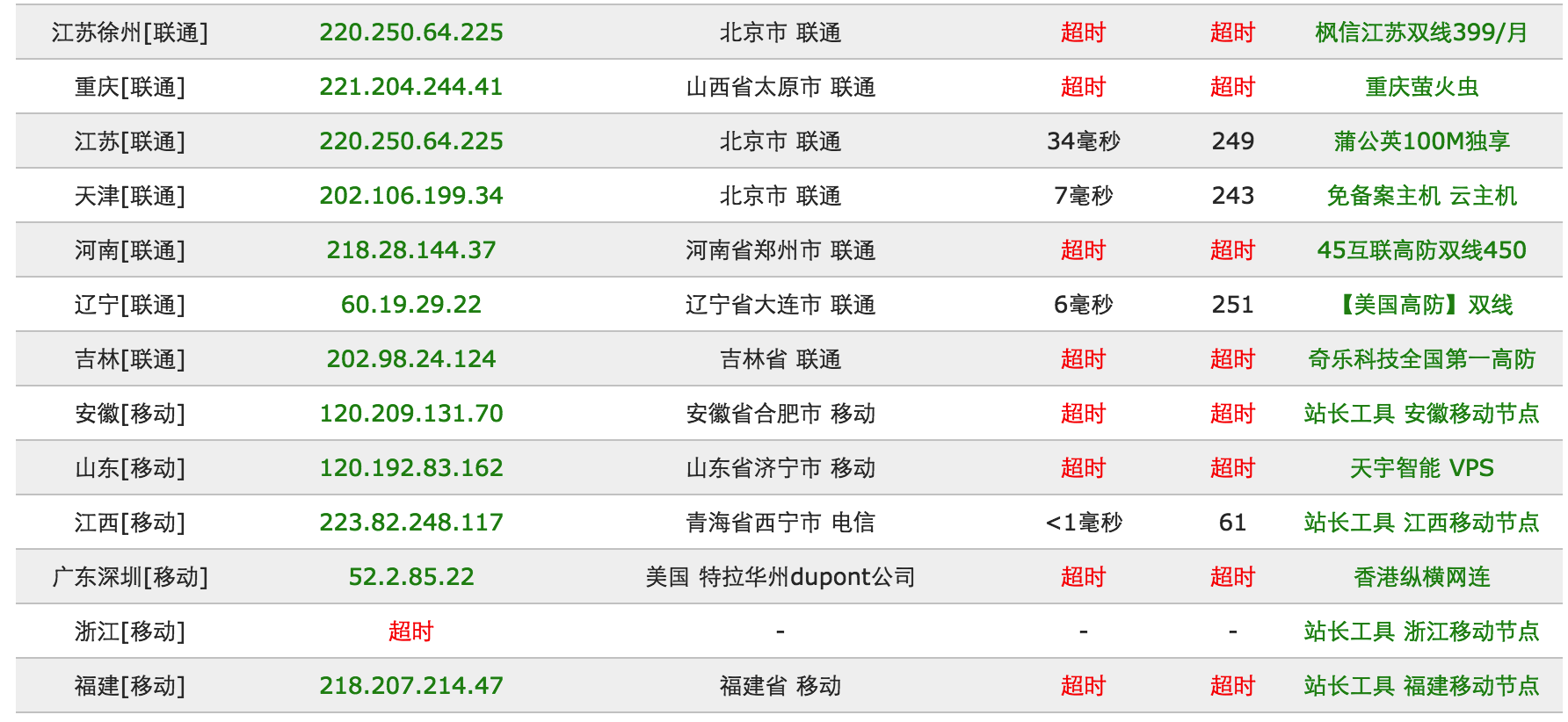 如何快速辨别域名背后的具体网站及其归属? 第1张 如何快速辨别域名背后的具体网站及其归属? 第1张