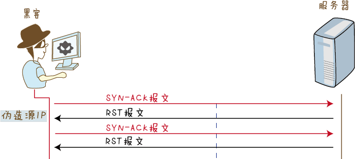 服务器操作序列究竟是什么?揭秘其神秘面纱背后的操作流程! 第2张 服务器操作序列究竟是什么?揭秘其神秘面纱背后的操作流程! 第2张