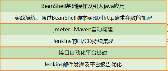 jenkins+testng+maven如何集成?,怎么做?