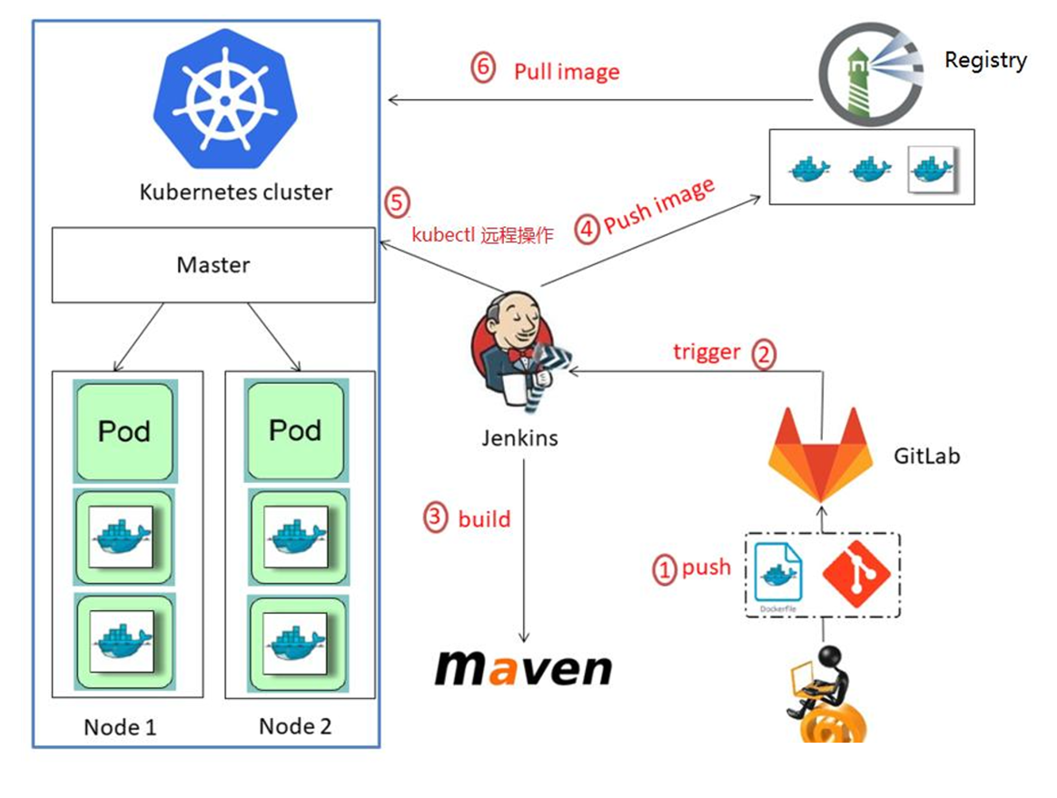 Jenkins监控系统如何从零开始搭建?,怎么用 第1张 Jenkins监控系统如何从零开始搭建?,怎么用 第1张