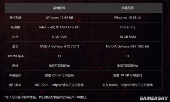 恶魔城配置要求高吗,低配电脑能流畅运行恶魔城需要什么配置