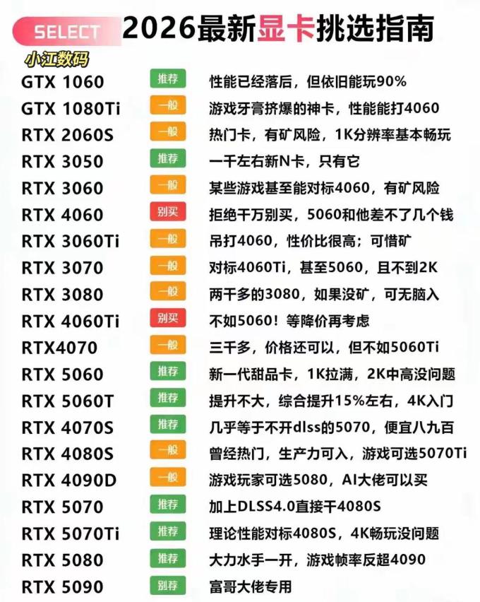 好的显卡配置有哪些?,2024显卡配置怎么选