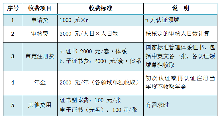 安全证书价格几何?不同类型证书的收费标准揭秘! 第1张 安全证书价格几何?不同类型证书的收费标准揭秘! 第1张