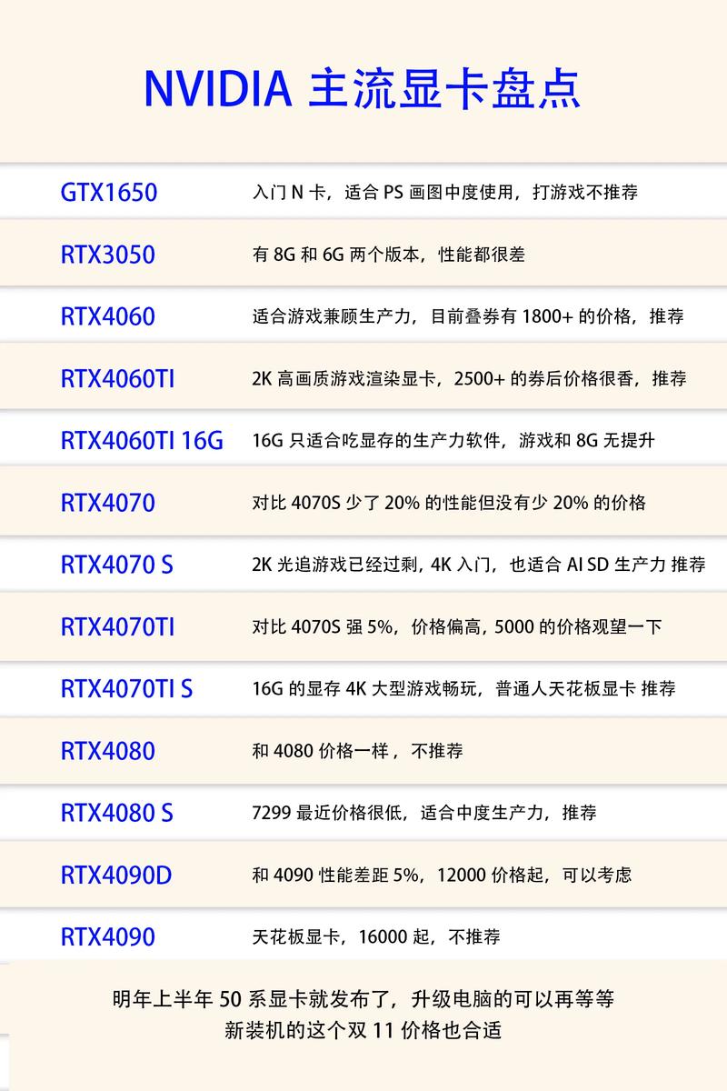 好的显卡配置有哪些?,2024显卡配置怎么选