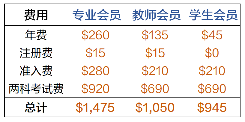 安全证书价格几何?不同类型证书的收费标准揭秘! 第3张 安全证书价格几何?不同类型证书的收费标准揭秘! 第3张