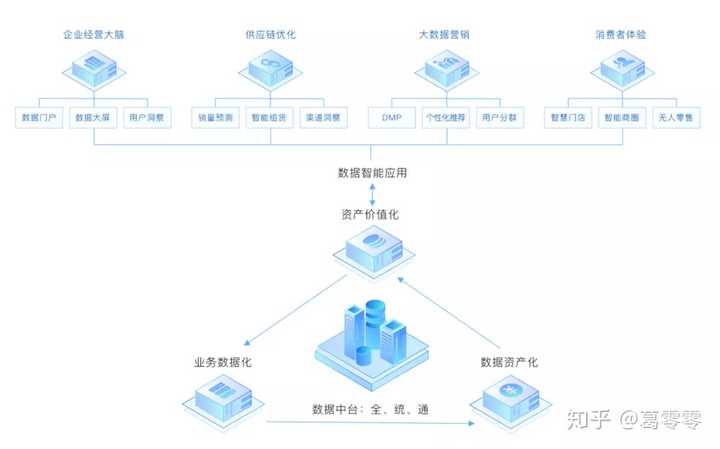 互联网中台云通信是什么?云通信平台有哪些 第3张 互联网中台云通信是什么?云通信平台有哪些 第3张