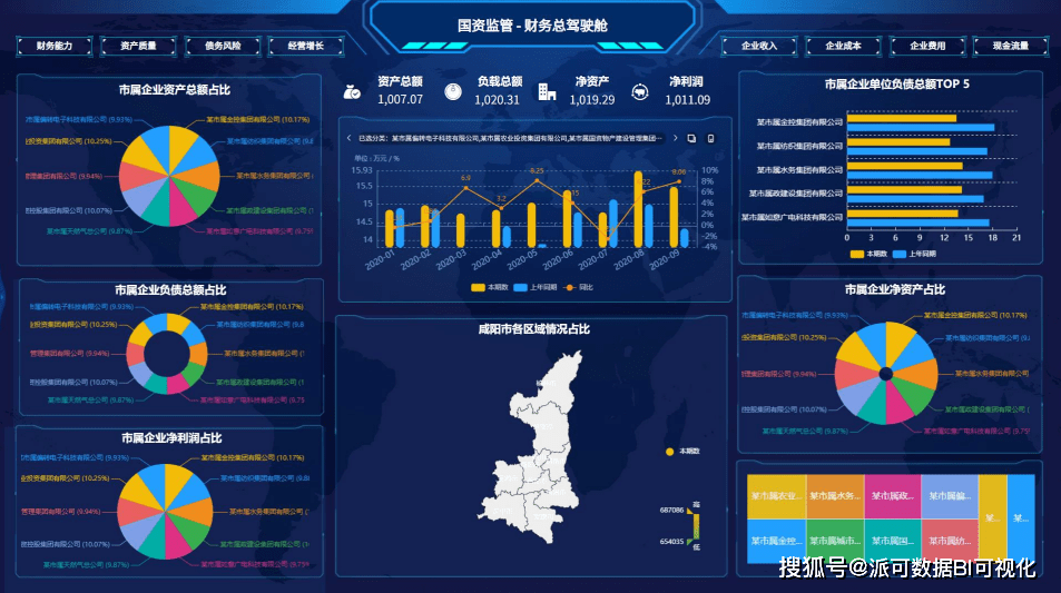 管理驾驶舱BI是什么?如何搭建企业级BI数据看板 第1张 管理驾驶舱BI是什么?如何搭建企业级BI数据看板 第1张