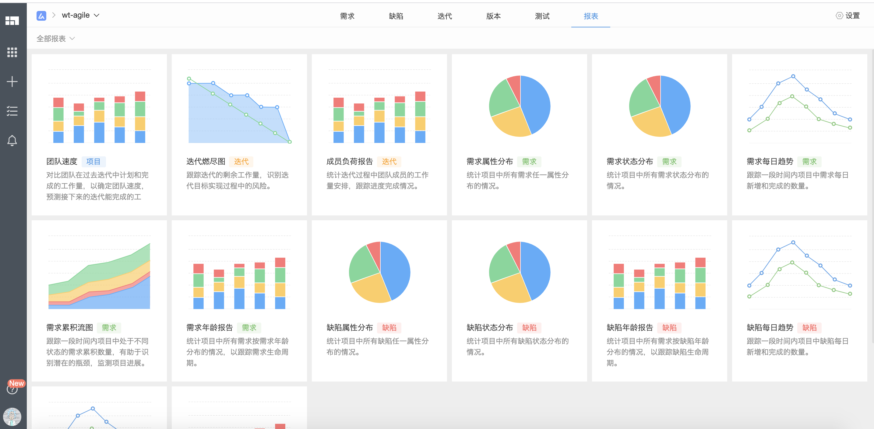 互联网公司项目进度怎么管?项目进度管理工具推荐 第2张 互联网公司项目进度怎么管?项目进度管理工具推荐 第2张