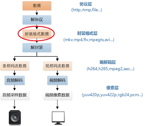 底层音视频处理难在哪?音视频开发入门教程 第1张 底层音视频处理难在哪?音视频开发入门教程 第1张