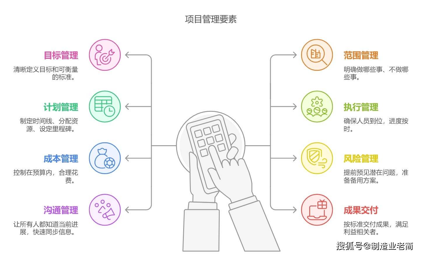 互联网项目管理具体是做什么的？互联网项目管理是做什么的