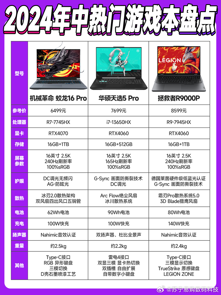 游戏主流配置是什么?,2024年游戏主流配置多少钱 第2张 游戏主流配置是什么?,2024年游戏主流配置多少钱 第2张