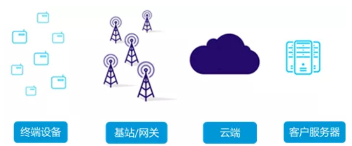 广州传云物联网技术公司靠谱吗?物联网解决方案有哪些 第1张 广州传云物联网技术公司靠谱吗?物联网解决方案有哪些 第1张