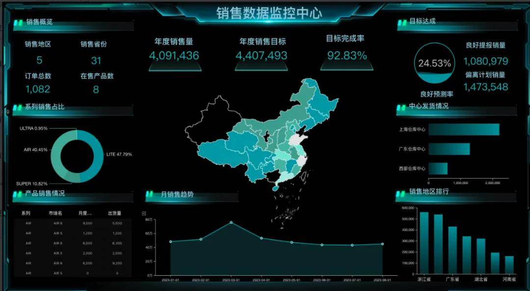 管理驾驶舱BI是什么?如何搭建企业级BI数据看板 第2张 管理驾驶舱BI是什么?如何搭建企业级BI数据看板 第2张