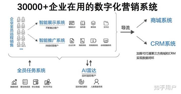 高效的数字营销服务如何选择才靠谱?,哪家好? 第3张 高效的数字营销服务如何选择才靠谱?,哪家好? 第3张
