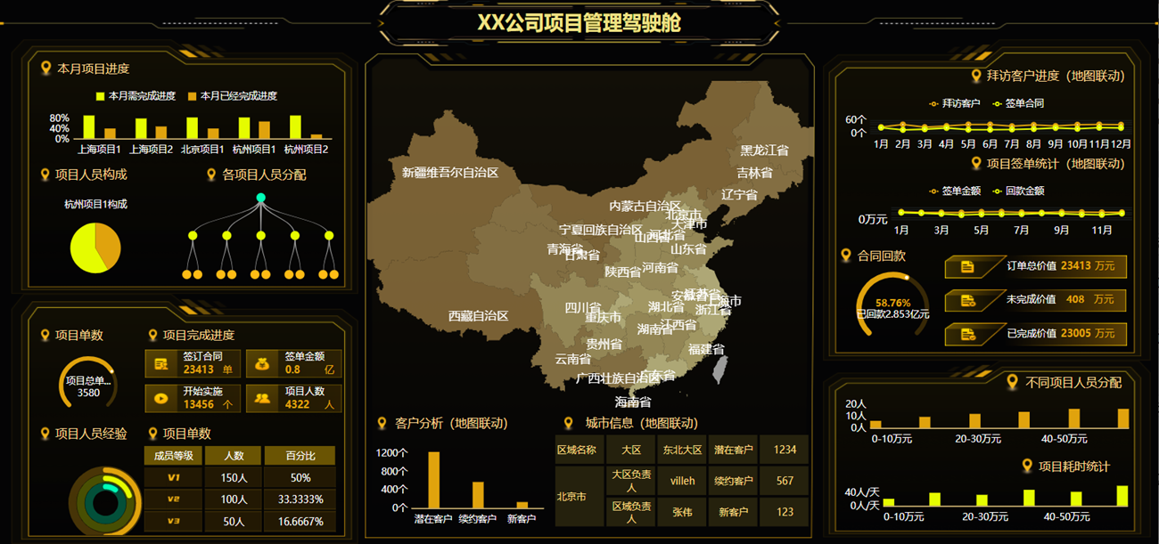 管理驾驶舱BI是什么?如何搭建企业级BI数据看板 第3张 管理驾驶舱BI是什么?如何搭建企业级BI数据看板 第3张