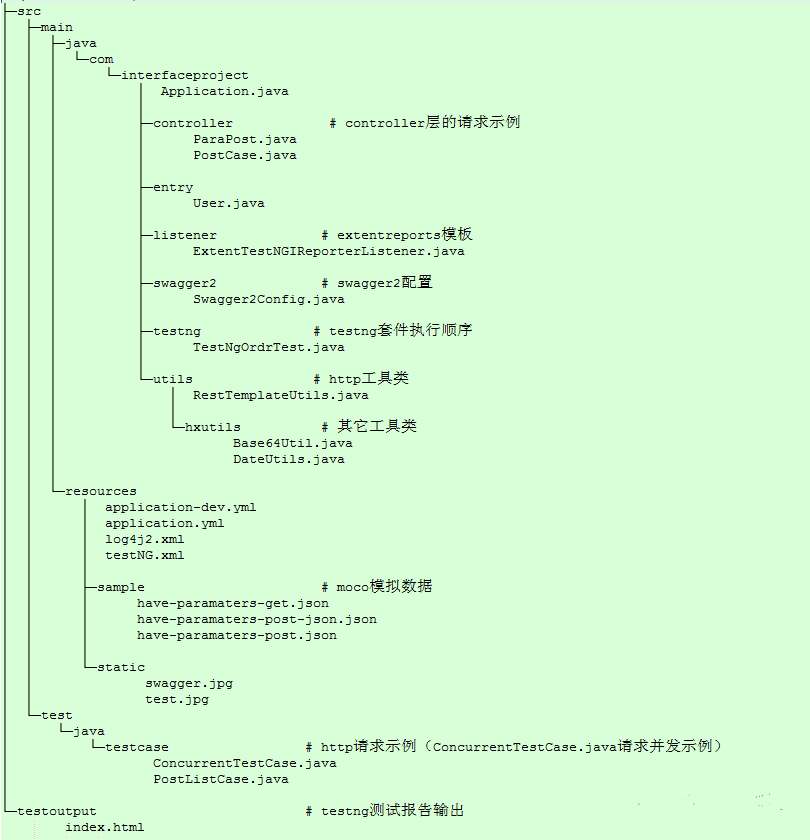 java自动化测试用例_创建功能自动化测试用例 第2张 java自动化测试用例_创建功能自动化测试用例 第2张