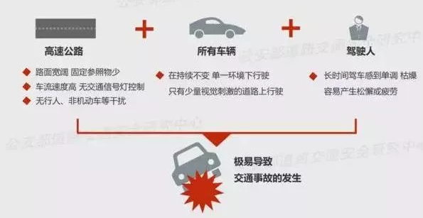 安全驾车数据揭示,哪些因素是导致事故的关键? 第2张 安全驾车数据揭示,哪些因素是导致事故的关键? 第2张