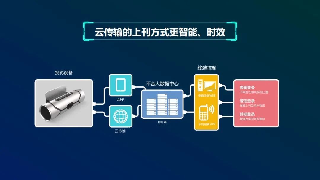 广州传云物联网技术公司靠谱吗?物联网解决方案有哪些 第3张 广州传云物联网技术公司靠谱吗?物联网解决方案有哪些 第3张