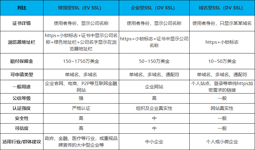 什么是https和ssl证书?ssl证书申请流程及费用 第2张 什么是https和ssl证书?ssl证书申请流程及费用 第2张