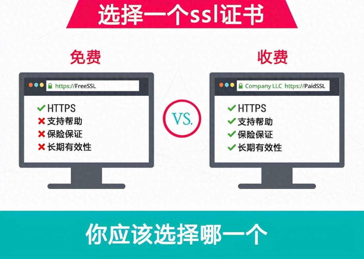 什么是https和ssl证书?ssl证书申请流程及费用 第3张 什么是https和ssl证书?ssl证书申请流程及费用 第3张