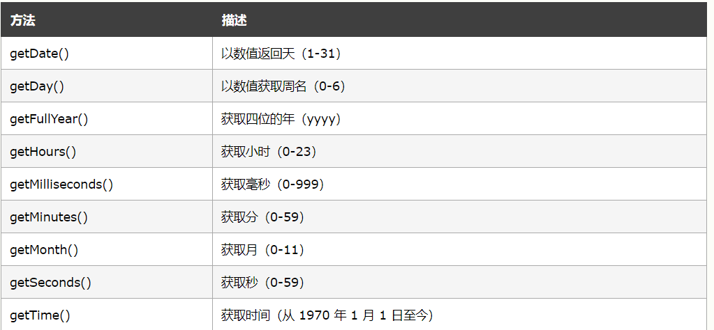JS截取前四位时间日期函数怎么用?,有哪些方法? 第1张 JS截取前四位时间日期函数怎么用?,有哪些方法? 第1张
